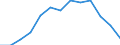 Maßeinheit: Tausend Personen / Altersklasse: Insgesamt / Geschlecht: Insgesamt / Geopolitische Meldeeinheit: Euroraum (EA11-1999, EA12-2001, EA13-2007, EA15-2008, EA16-2009, EA17-2011, EA18-2014, EA19-2015, EA20-2023)