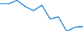 Erwerbsbevölkerung und Beschäftigungsstatus: Bevölkerung / Geschlecht: Insgesamt / Altersklasse: 18 bis 24 Jahre / Maßeinheit: Prozent / Geopolitische Meldeeinheit: Dänemark