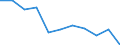 Erwerbsbevölkerung und Beschäftigungsstatus: Bevölkerung / Geschlecht: Insgesamt / Altersklasse: 18 bis 24 Jahre / Maßeinheit: Prozent / Geopolitische Meldeeinheit: Irland