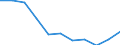 Erwerbsbevölkerung und Beschäftigungsstatus: Bevölkerung / Geschlecht: Insgesamt / Altersklasse: 18 bis 24 Jahre / Maßeinheit: Prozent / Geopolitische Meldeeinheit: Ungarn
