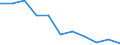 Erwerbsbevölkerung und Beschäftigungsstatus: Bevölkerung / Geschlecht: Insgesamt / Altersklasse: 18 bis 24 Jahre / Maßeinheit: Prozent / Geopolitische Meldeeinheit: Slowenien