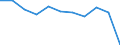 Erwerbsbevölkerung und Beschäftigungsstatus: Bevölkerung / Geschlecht: Insgesamt / Altersklasse: 18 bis 24 Jahre / Maßeinheit: Prozent / Geopolitische Meldeeinheit: Schweden