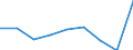 Quantile: Total / Household composition: Total / Unit of measure: Percentage / Geopolitical entity (reporting): Estonia
