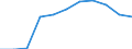 Income quantile: Total / Household composition: Total / Unit of measure: Thousand persons / Geopolitical entity (reporting): Türkiye
