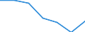Income quantile: Total / Household composition: Total / Unit of measure: Percentage / Geopolitical entity (reporting): Euro area - 19 countries  (2015-2022)