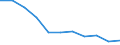 Income quantile: Total / Household composition: Total / Unit of measure: Percentage / Geopolitical entity (reporting): Bulgaria