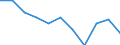 Income quantile: Total / Household composition: Total / Unit of measure: Percentage / Geopolitical entity (reporting): Czechia