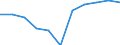 Income quantile: Total / Household composition: Total / Unit of measure: Percentage / Geopolitical entity (reporting): Germany