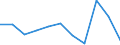 Income quantile: Total / Household composition: Total / Unit of measure: Percentage / Geopolitical entity (reporting): Estonia