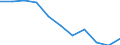 Income quantile: Total / Household composition: Total / Unit of measure: Percentage / Geopolitical entity (reporting): Greece