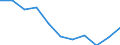 Income quantile: Total / Household composition: Total / Unit of measure: Percentage / Geopolitical entity (reporting): Croatia