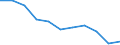 Income quantile: Total / Household composition: Total / Unit of measure: Percentage / Geopolitical entity (reporting): Italy