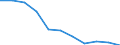Income quantile: Total / Household composition: Total / Unit of measure: Percentage / Geopolitical entity (reporting): Cyprus