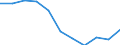 Income quantile: Total / Household composition: Total / Unit of measure: Percentage / Geopolitical entity (reporting): Lithuania