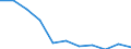 Income quantile: Total / Household composition: Total / Unit of measure: Percentage / Geopolitical entity (reporting): Hungary