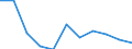 Income quantile: Total / Household composition: Total / Unit of measure: Percentage / Geopolitical entity (reporting): Malta