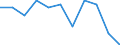 Income quantile: Total / Household composition: Total / Unit of measure: Percentage / Geopolitical entity (reporting): Netherlands
