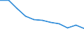 Income quantile: Total / Household composition: Total / Unit of measure: Percentage / Geopolitical entity (reporting): Poland