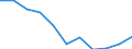Income quantile: Total / Household composition: Total / Unit of measure: Percentage / Geopolitical entity (reporting): Slovenia