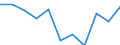 Income quantile: Total / Household composition: Total / Unit of measure: Percentage / Geopolitical entity (reporting): Finland