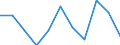 Income quantile: Total / Household composition: Total / Unit of measure: Percentage / Geopolitical entity (reporting): Sweden