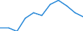 Income quantile: Total / Household composition: Total / Unit of measure: Percentage / Geopolitical entity (reporting): Norway