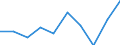 Income quantile: Total / Household composition: Total / Unit of measure: Percentage / Geopolitical entity (reporting): Switzerland