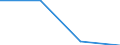 Income quantile: Total / Household composition: Total / Unit of measure: Percentage / Geopolitical entity (reporting): United Kingdom