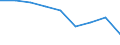 Income quantile: Total / Household composition: Total / Unit of measure: Percentage / Geopolitical entity (reporting): Montenegro