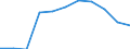 Income quantile: Total / Household composition: Total / Unit of measure: Percentage / Geopolitical entity (reporting): Türkiye