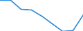 Quantile: Total / Household composition: One single male / Unit of measure: Percentage / Geopolitical entity (reporting): Sweden