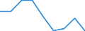 Sex: Total / International Standard Classification of Education (ISCED 2011): All ISCED 2011 levels / Age class: From 18 to 24 years / Unit of measure: Percentage / Geopolitical entity (reporting): Lithuania