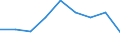 Sex: Total / International Standard Classification of Education (ISCED 2011): All ISCED 2011 levels / Age class: From 18 to 24 years / Unit of measure: Percentage / Geopolitical entity (reporting): Norway