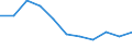 Geschlecht: Insgesamt / Internationale Standardklassifikation des Bildungswesens (ISCED 2011): Alle Stufen der ISCED 2011 / Altersklasse: 18 bis 24 Jahre / Maßeinheit: Prozent / Geopolitische Meldeeinheit: Belgien
