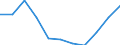 Geschlecht: Insgesamt / Internationale Standardklassifikation des Bildungswesens (ISCED 2011): Alle Stufen der ISCED 2011 / Altersklasse: 18 bis 24 Jahre / Maßeinheit: Prozent / Geopolitische Meldeeinheit: Tschechien