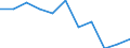 Geschlecht: Insgesamt / Internationale Standardklassifikation des Bildungswesens (ISCED 2011): Alle Stufen der ISCED 2011 / Altersklasse: 18 bis 24 Jahre / Maßeinheit: Prozent / Geopolitische Meldeeinheit: Dänemark