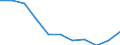 Geschlecht: Insgesamt / Internationale Standardklassifikation des Bildungswesens (ISCED 2011): Alle Stufen der ISCED 2011 / Altersklasse: 18 bis 24 Jahre / Maßeinheit: Prozent / Geopolitische Meldeeinheit: Ungarn