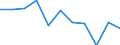 Geschlecht: Insgesamt / Internationale Standardklassifikation des Bildungswesens (ISCED 2011): Alle Stufen der ISCED 2011 / Altersklasse: 18 bis 24 Jahre / Maßeinheit: Prozent / Geopolitische Meldeeinheit: Malta