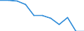 Geschlecht: Insgesamt / Internationale Standardklassifikation des Bildungswesens (ISCED 2011): Alle Stufen der ISCED 2011 / Altersklasse: 18 bis 24 Jahre / Maßeinheit: Prozent / Geopolitische Meldeeinheit: Rumänien