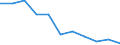 Geschlecht: Insgesamt / Internationale Standardklassifikation des Bildungswesens (ISCED 2011): Alle Stufen der ISCED 2011 / Altersklasse: 18 bis 24 Jahre / Maßeinheit: Prozent / Geopolitische Meldeeinheit: Slowenien