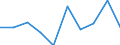 Geschlecht: Insgesamt / Internationale Standardklassifikation des Bildungswesens (ISCED 2011): Alle Stufen der ISCED 2011 / Altersklasse: 18 bis 24 Jahre / Maßeinheit: Prozent / Geopolitische Meldeeinheit: Schweiz