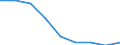 Sex: Total / International Standard Classification of Education (ISCED 2011): All ISCED 2011 levels / Age class: From 18 to 59 years / Unit of measure: Percentage / Geopolitical entity (reporting): Bulgaria