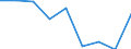Sex: Total / International Standard Classification of Education (ISCED 2011): All ISCED 2011 levels / Age class: From 18 to 59 years / Unit of measure: Percentage / Geopolitical entity (reporting): Finland