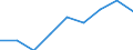 Sex: Total / International Standard Classification of Education (ISCED 2011): All ISCED 2011 levels / Age class: From 18 to 59 years / Unit of measure: Percentage / Geopolitical entity (reporting): Norway