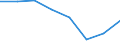Sex: Total / International Standard Classification of Education (ISCED 2011): All ISCED 2011 levels / Age class: From 18 to 59 years / Unit of measure: Percentage / Geopolitical entity (reporting): Montenegro