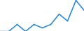 Geschlecht: Insgesamt / Geburtsland/-region: EU27-Länder (ab 2020) ohne das Meldeland / Altersklasse: 16 bis 29 Jahre / Maßeinheit: Tausend Personen / Geopolitische Meldeeinheit: Luxemburg