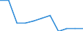 Geschlecht: Insgesamt / Geburtsland/-region: EU27-Länder (ab 2020) ohne das Meldeland / Altersklasse: 16 bis 29 Jahre / Maßeinheit: Tausend Personen / Geopolitische Meldeeinheit: Portugal