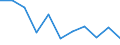 Geschlecht: Insgesamt / Geburtsland/-region: EU27-Länder (ab 2020) ohne das Meldeland / Altersklasse: 16 bis 29 Jahre / Maßeinheit: Prozent / Geopolitische Meldeeinheit: Euroraum - 20 Länder (2023-2025)