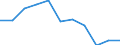 Geschlecht: Insgesamt / Geburtsland/-region: EU27-Länder (ab 2020) ohne das Meldeland / Altersklasse: 16 bis 29 Jahre / Maßeinheit: Prozent / Geopolitische Meldeeinheit: Belgien