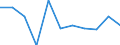 Geschlecht: Insgesamt / Geburtsland/-region: EU27-Länder (ab 2020) ohne das Meldeland / Altersklasse: 16 bis 29 Jahre / Maßeinheit: Prozent / Geopolitische Meldeeinheit: Deutschland